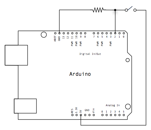 schema